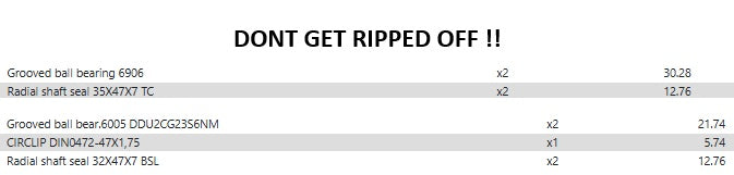 New for 2025. Late Model KTM / HSQ/ G.G Wheel Bearings